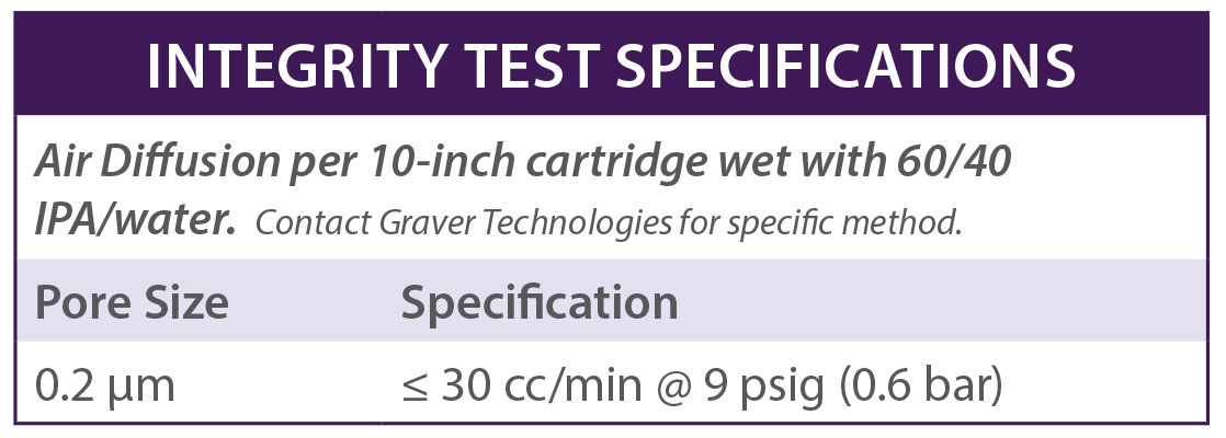 TefTEC V Series Filter Cartridges