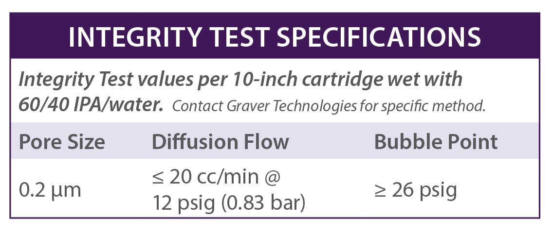 TefTEC P Series Filter Cartridges