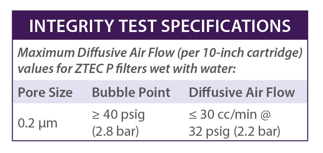 ZTEC P Series Filter Cartridges