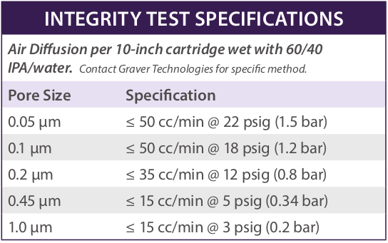 PTFE Filter Cartridges